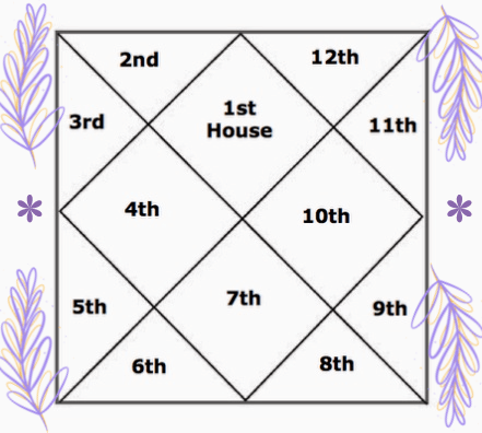 1st house in astrology